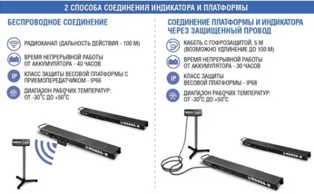весы балочные (стержневые) масса-к 4d-b-23-1000 без терминала